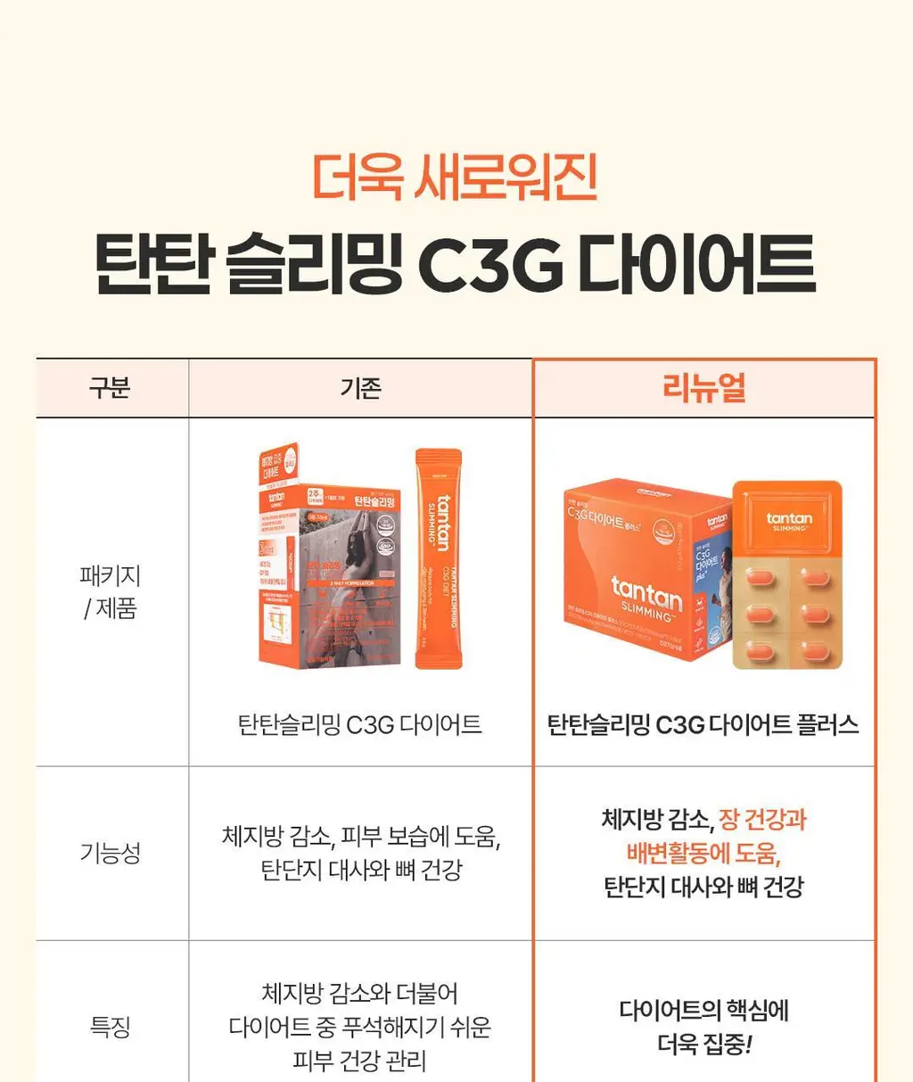 [파격특가] 탄탄 슬리밍 C3G 다이어트 플러스 90정 (1개월분) 상세페이지 8